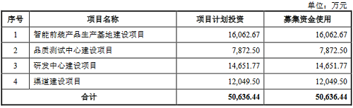 美智光电再闯IPO，申请已获受理