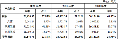 美智光电再闯IPO，申请已获受理