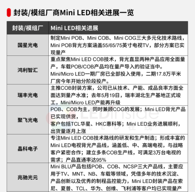 产业链齐发力，MiniLED背光电视加速普及