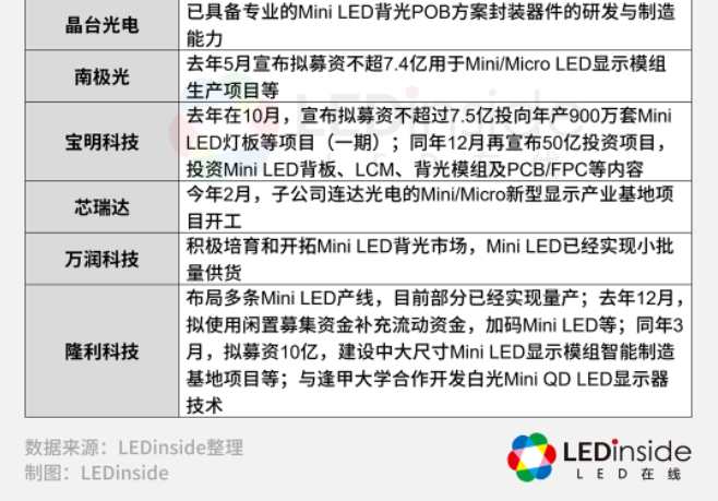 产业链齐发力，MiniLED背光电视加速普及