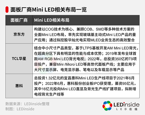 产业链齐发力，MiniLED背光电视加速普及