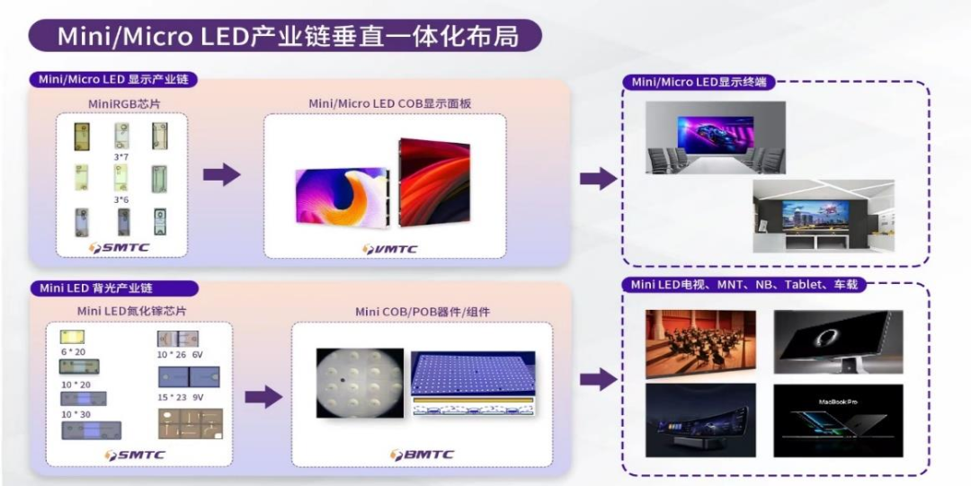 LED全产业链，营收37.8亿元！哪家LED照企这么强？它，来自深圳……