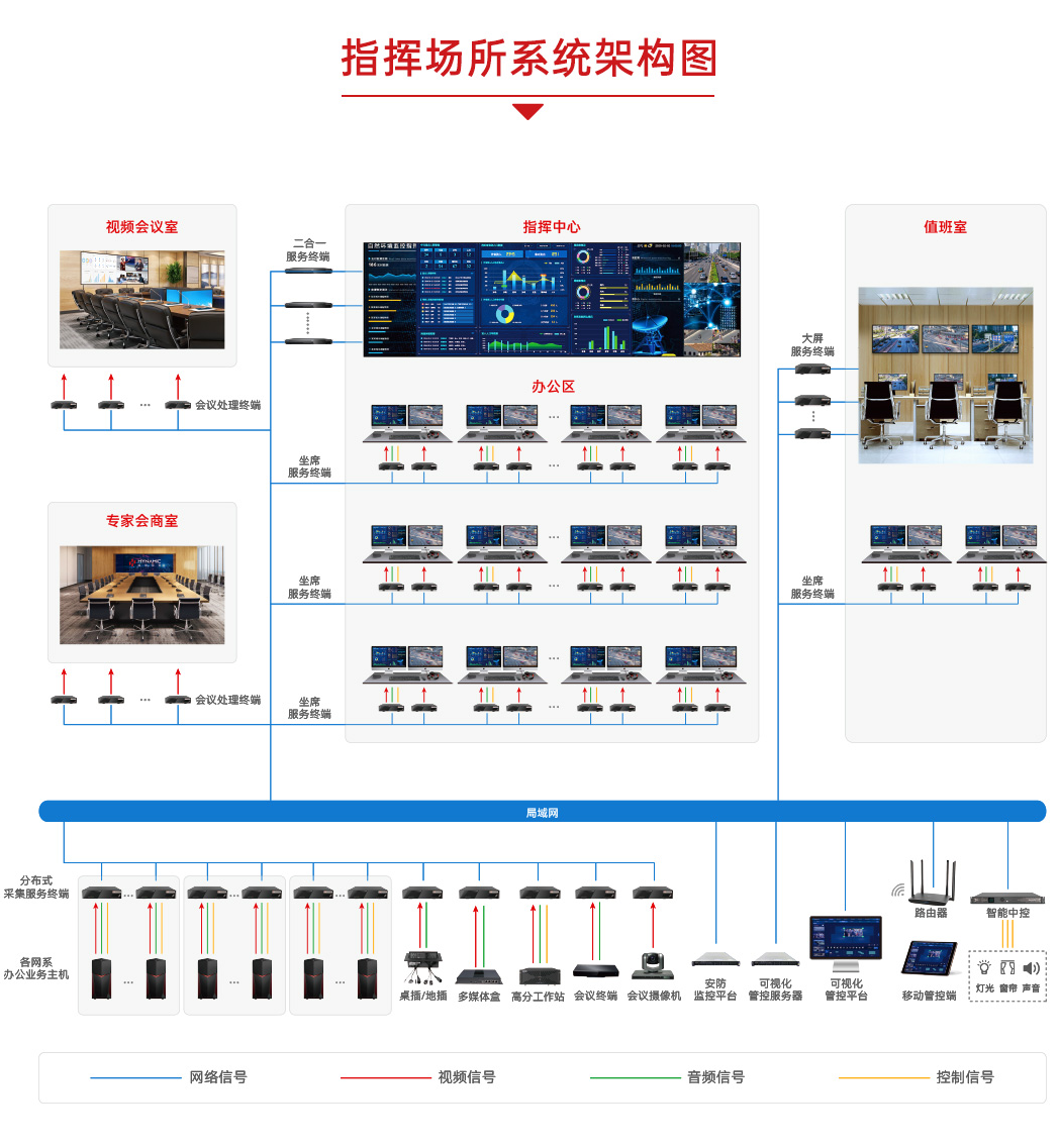 智慧应急，高效联动 | 应急指挥中心可视化解决方案