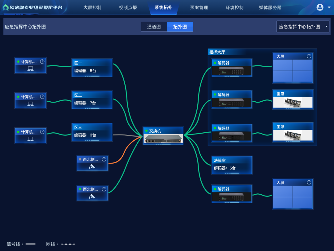 智慧应急，高效联动 | 应急指挥中心可视化解决方案