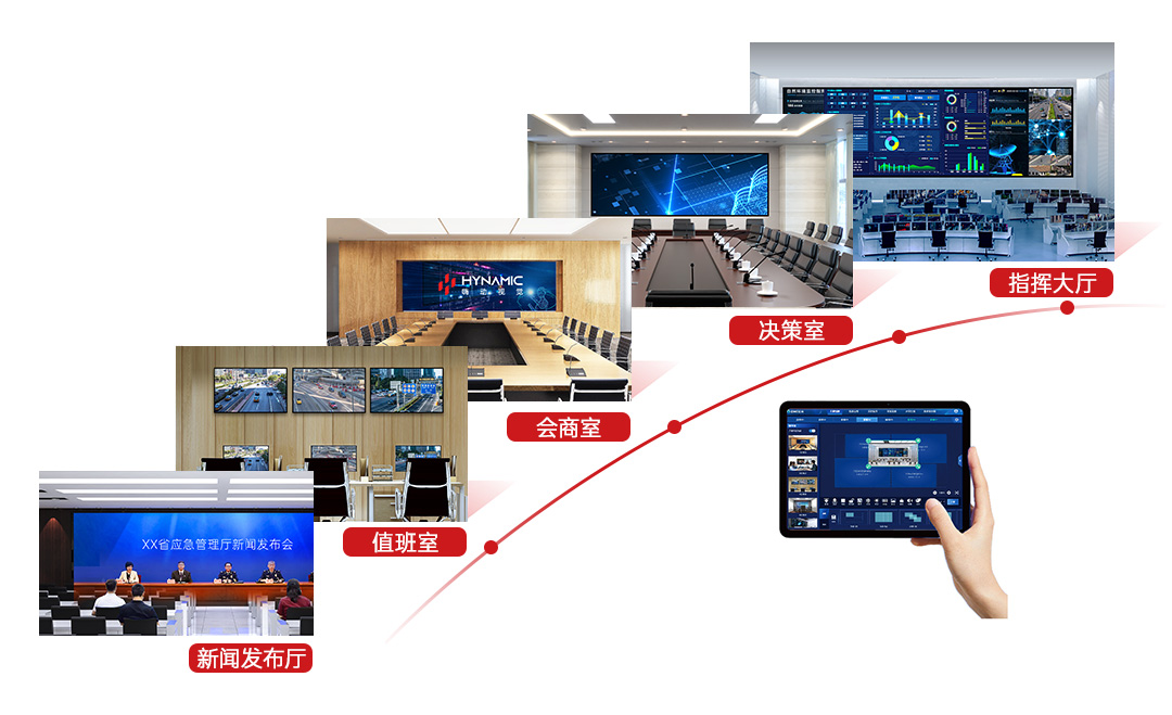 智慧应急，高效联动 | 应急指挥中心可视化解决方案