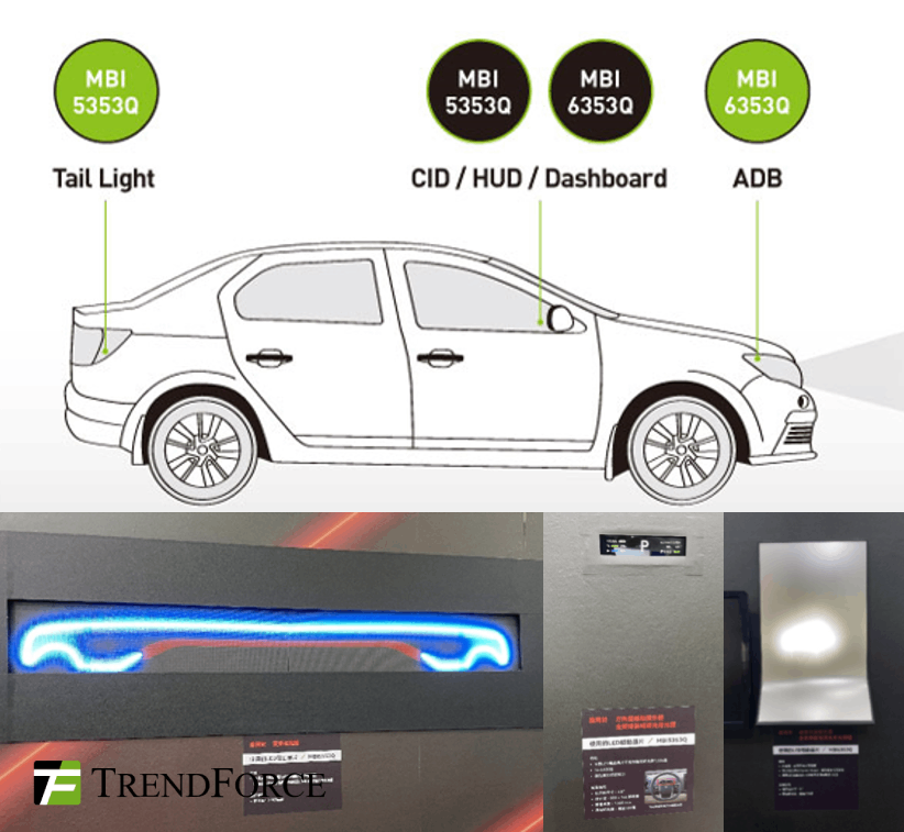 Touch Taiwan 2023：Micro LED乘风而起