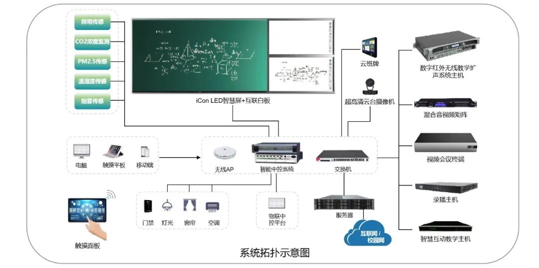 艾比森亮相第五届智慧高校CIO论坛，分享LED显示技术赋能智慧教学应用实践