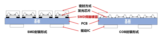 赋能智慧显示，蓝普视讯超高清创新永不止步