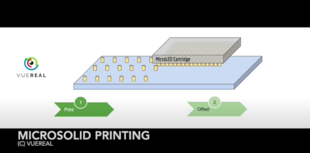 VueReal宣布MicroLED获突破，将间距将至7um以下