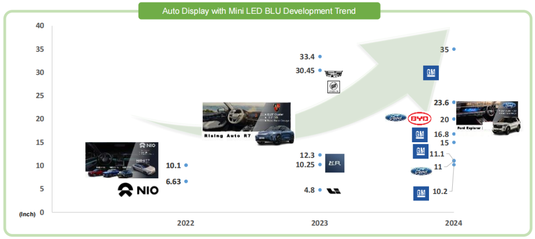 2023年Mini/Micro LED技术展望