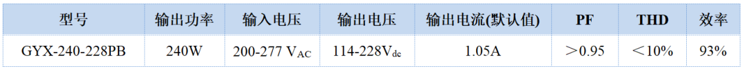 新品资讯丨创联全新推出恒流调光电源GYX系列