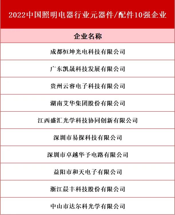 中照协发布！行业“竞争力20强企业”，都有谁上榜？