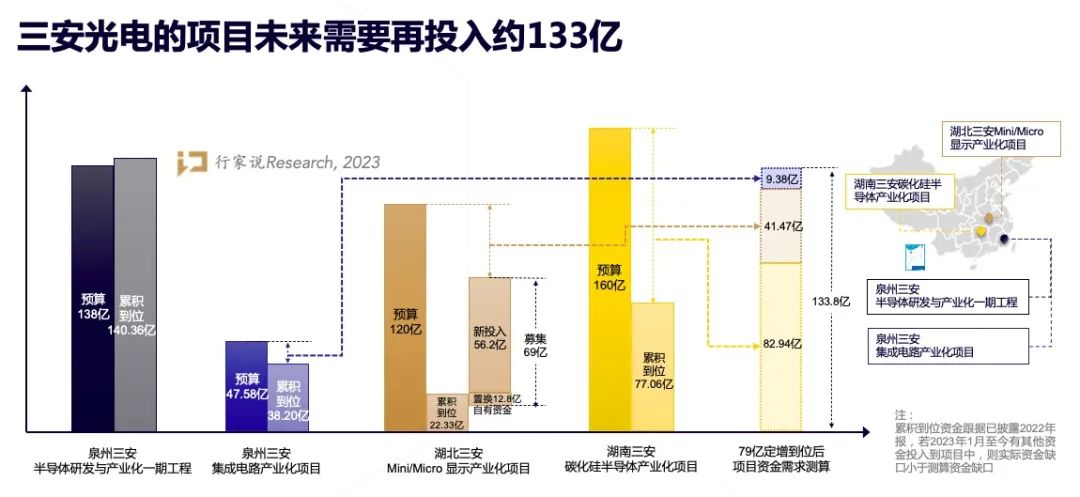 2022年报分析：LED显示产值承压下滑，细分板块表现亮眼