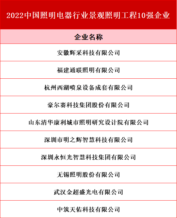 中照协发布！行业“竞争力20强企业”，都有谁上榜？