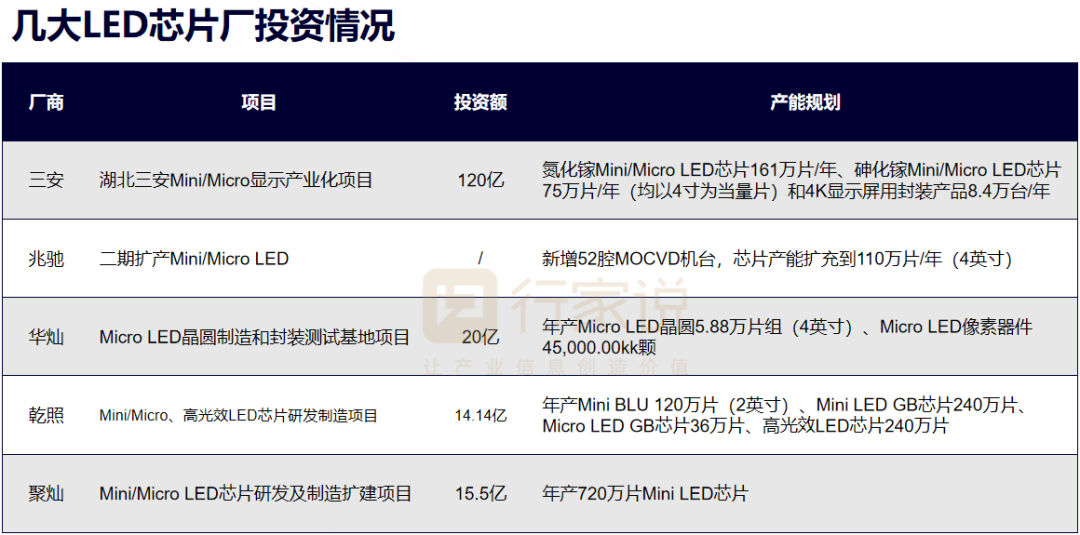 2022年报分析：LED显示产值承压下滑，细分板块表现亮眼