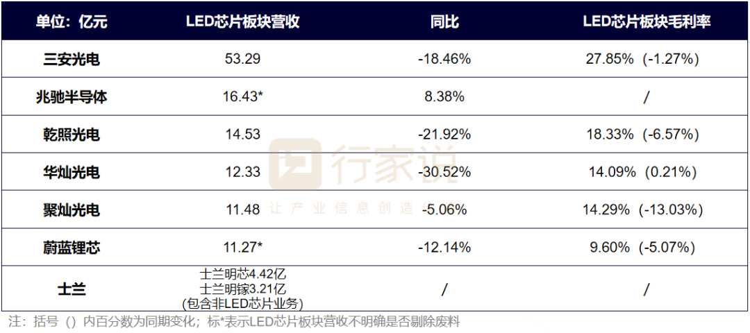 2022年报分析：LED显示产值承压下滑，细分板块表现亮眼