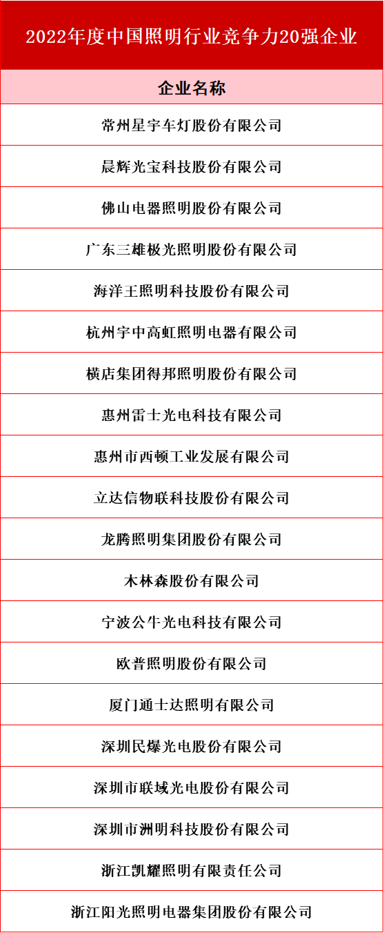 中照协发布！行业“竞争力20强企业”，都有谁上榜？