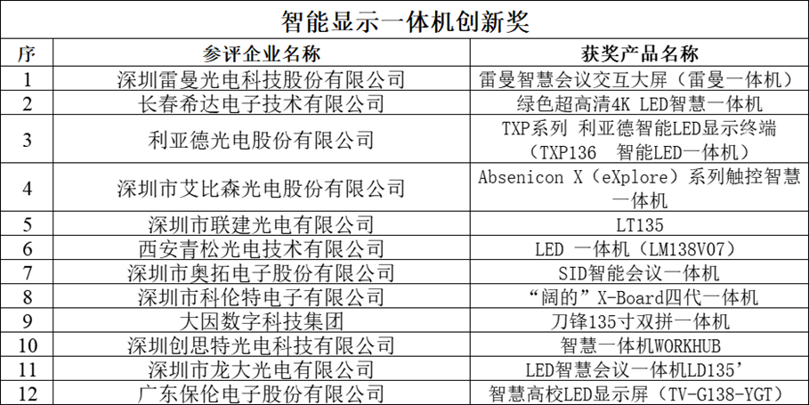 “ISLE2023 -智能显示一体机创新奖”获奖产品介绍