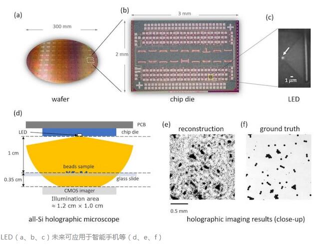 SMART研究团队称制造出“世界上最小的 LED”