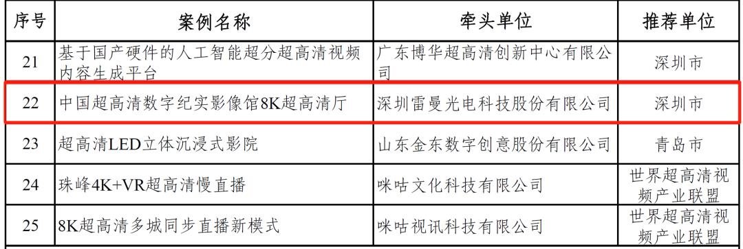 国家大剧院8K话剧首映！雷曼8K影院屏承播