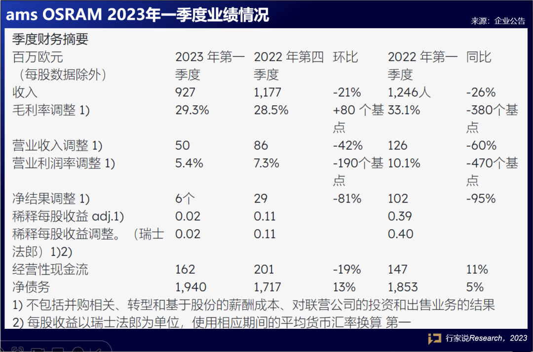 艾迈斯欧司朗签约LED新项目