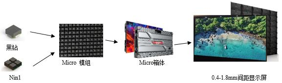 近330亿！20+家LED相关A股上市企业研发投入大排名