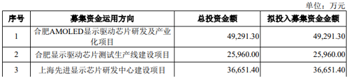 驱动芯片上市企业+2：美芯晟、新相微IPO迎新进展