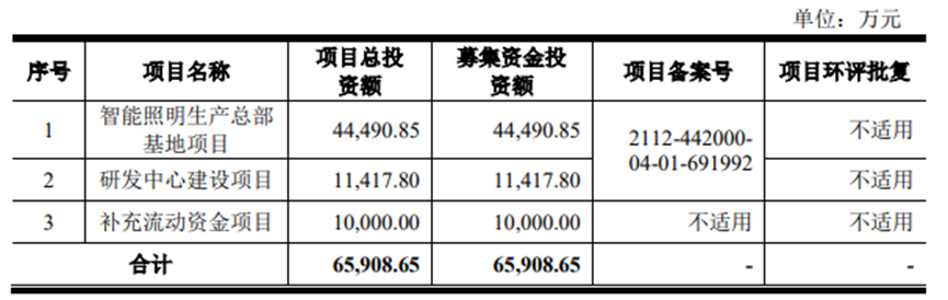 深耕11年，年营收超10亿，这家照企IPO首发过会