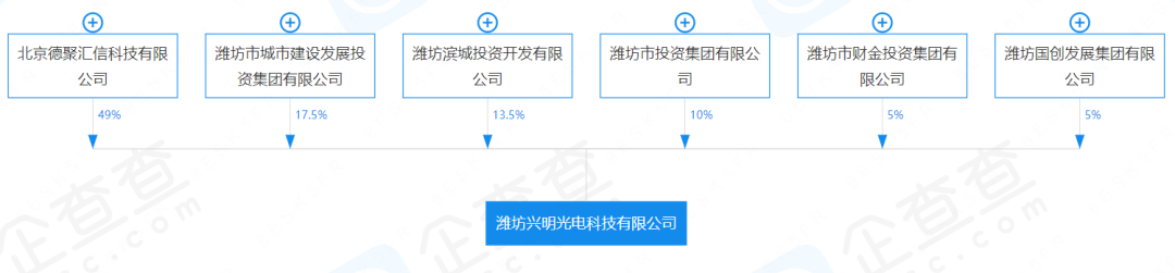 投资14亿元，潍坊OLED载板玻璃产线冲刺点火