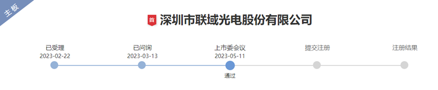 深耕11年，年营收超10亿，这家照企IPO首发过会