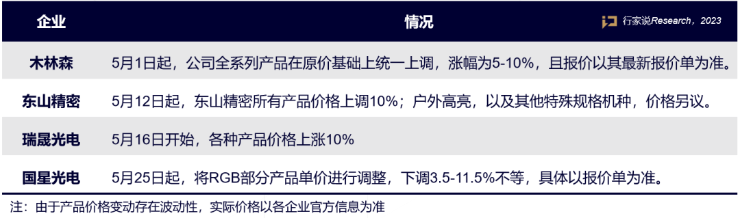 ​又是封装环节！1企业降价，1企业涨价