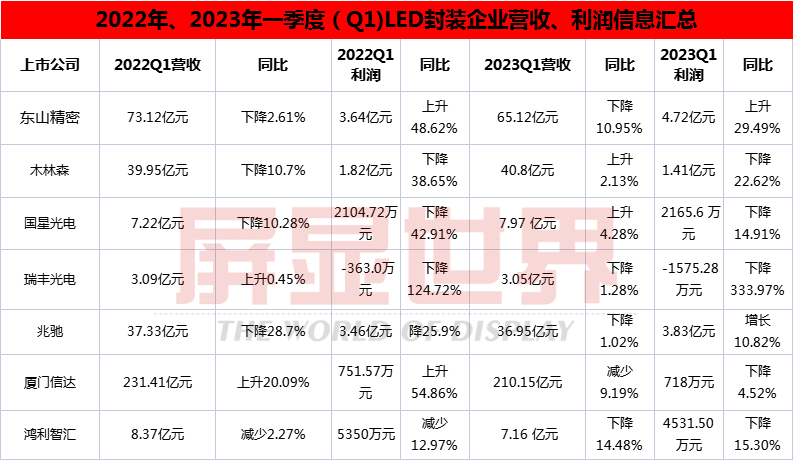 脆弱复苏，LED显示行业还有多大涨价空间？