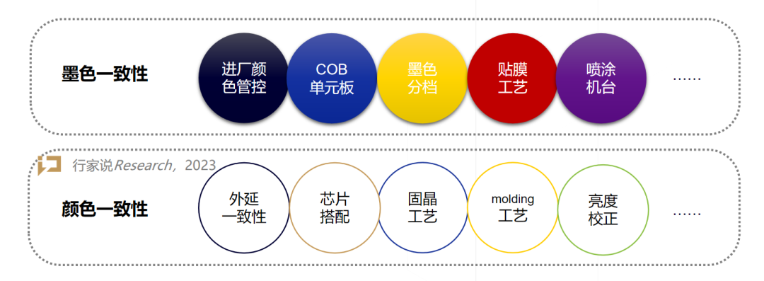 ​冷思考：COB热潮下的技术与成本