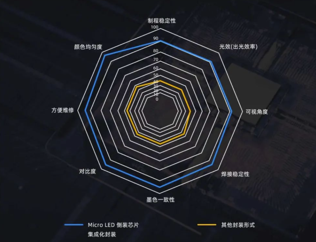 InfoComm Asia | 利亚德Planar全球首发第四代Micro LED智能一体机