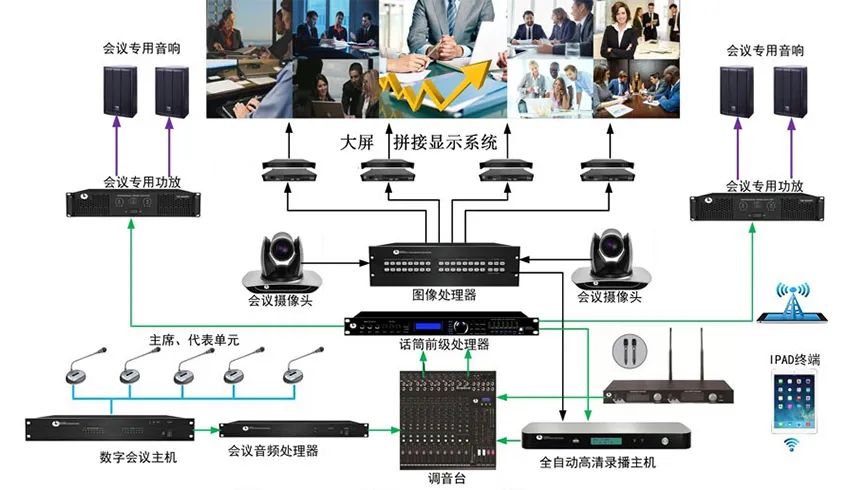 美亚迪智慧数字展厅LED显示屏系统设计