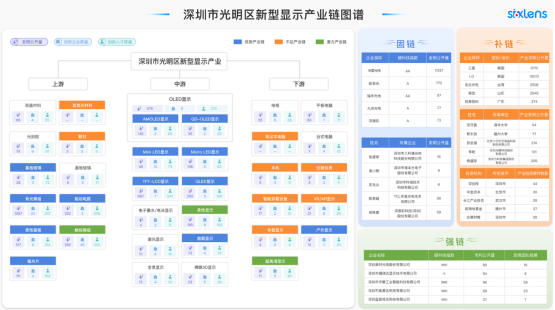 新型显示专利导航分析报告连载十二，光明区新型显示产业升级路径建议