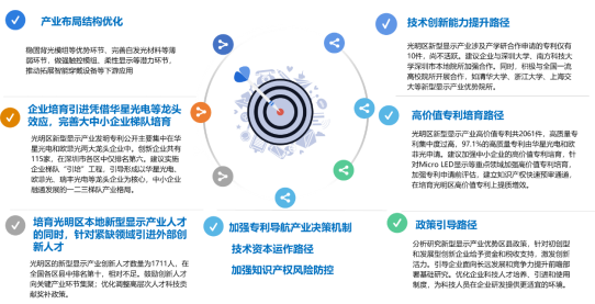 新型显示专利导航分析报告连载十二，光明区新型显示产业升级路径建议