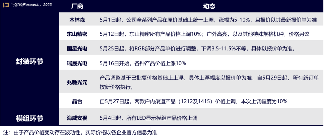 最高10%，兆驰、晶台、海佳彩亮也涨了？