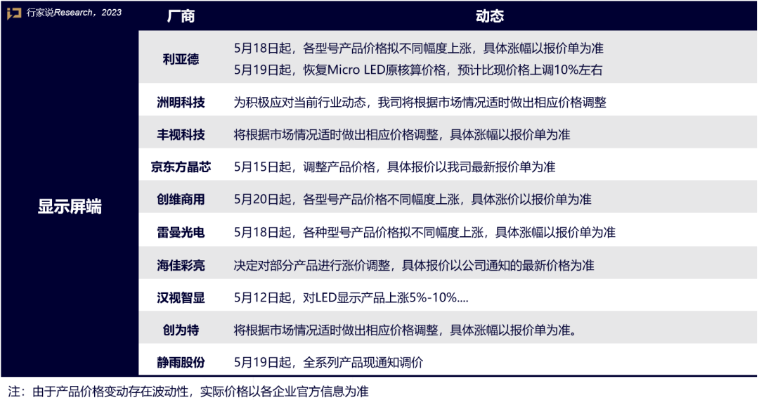 最高10%，兆驰、晶台、海佳彩亮也涨了？