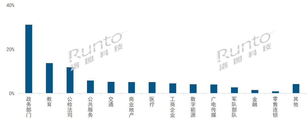 季报 | Q1中国大陆小间距LED显示屏销售额降12.8%；P1.4以上产品结构性增长