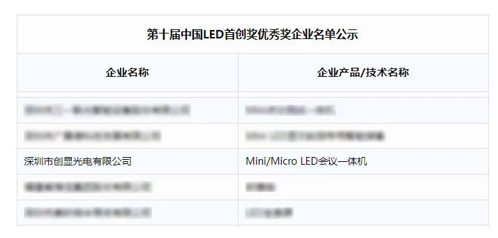 喜讯丨创显再获中国LED首创奖