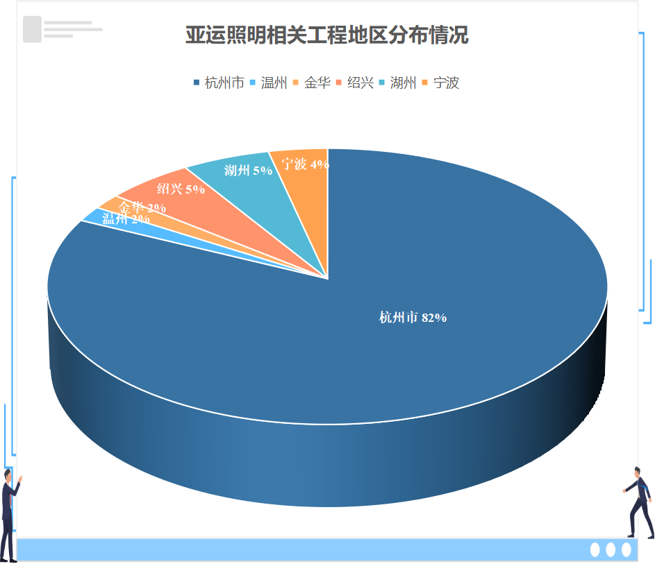 56项，超3.7亿！杭州亚运照明工程项目分析报告