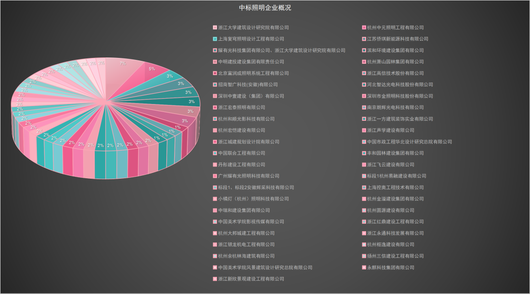 56项，超3.7亿！杭州亚运照明工程项目分析报告