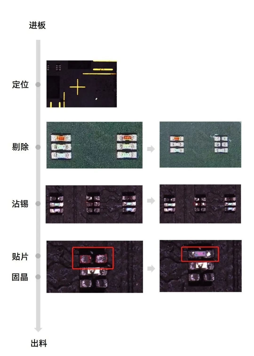 诺瓦星云“MLED全自动返修装备”发布