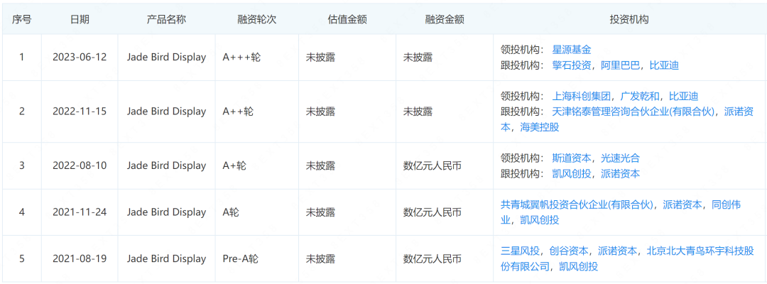 股东含三星、阿里、比亚迪……这家Micro LED企业再获融资！