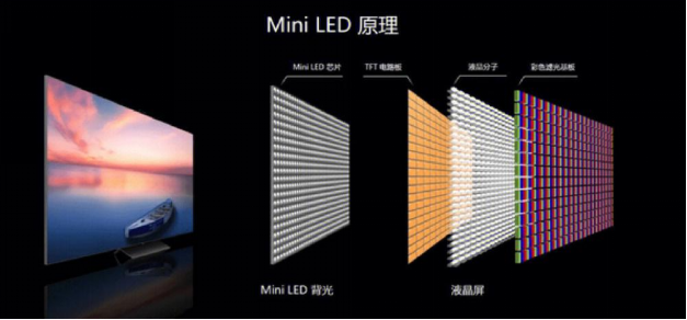 618即将来临，今年Mini LED厂商们卷出了新高度