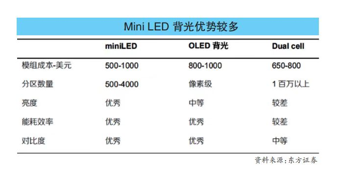 618即将来临，今年Mini LED厂商们卷出了新高度