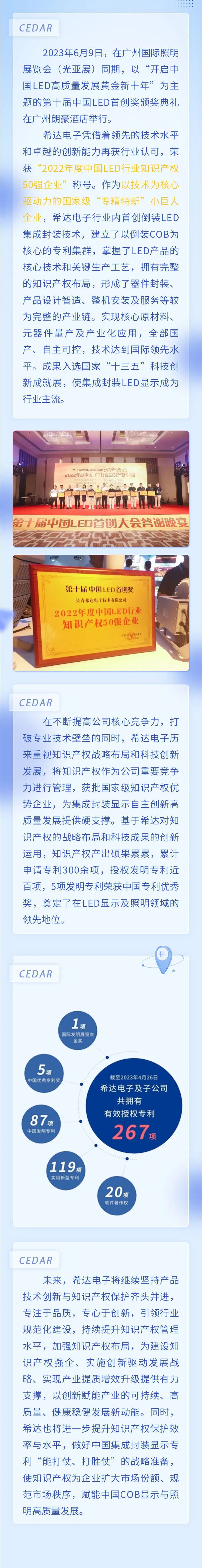 希达电子获评中国LED行业知识产权50强企业，创领中国COB产业创新发展！