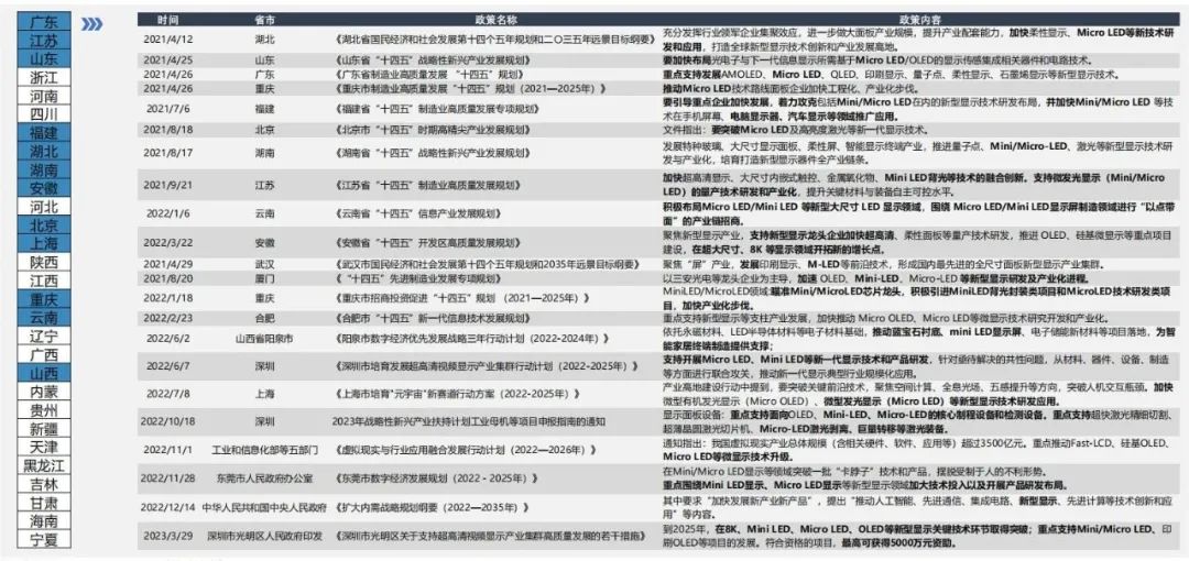 显示技术频频突破，MLED跑步进入产业化爆发前段