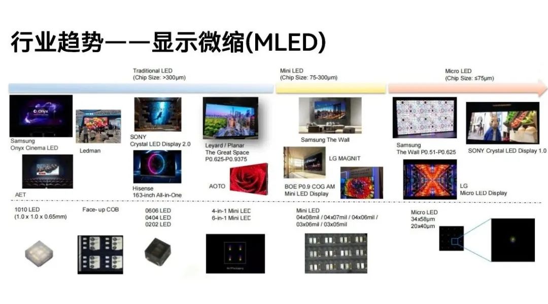 显示技术频频突破，MLED跑步进入产业化爆发前段